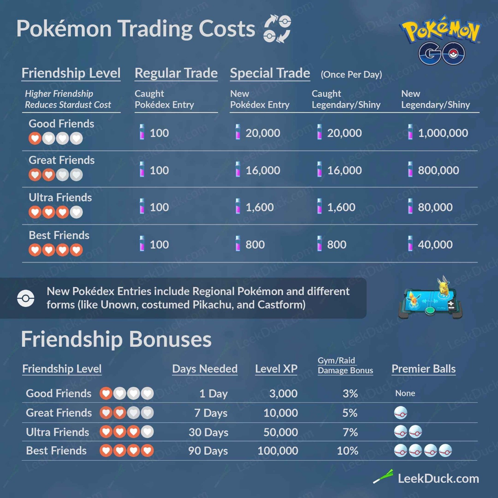Background Costume Psyduck Pokémon Go (READ DESC)