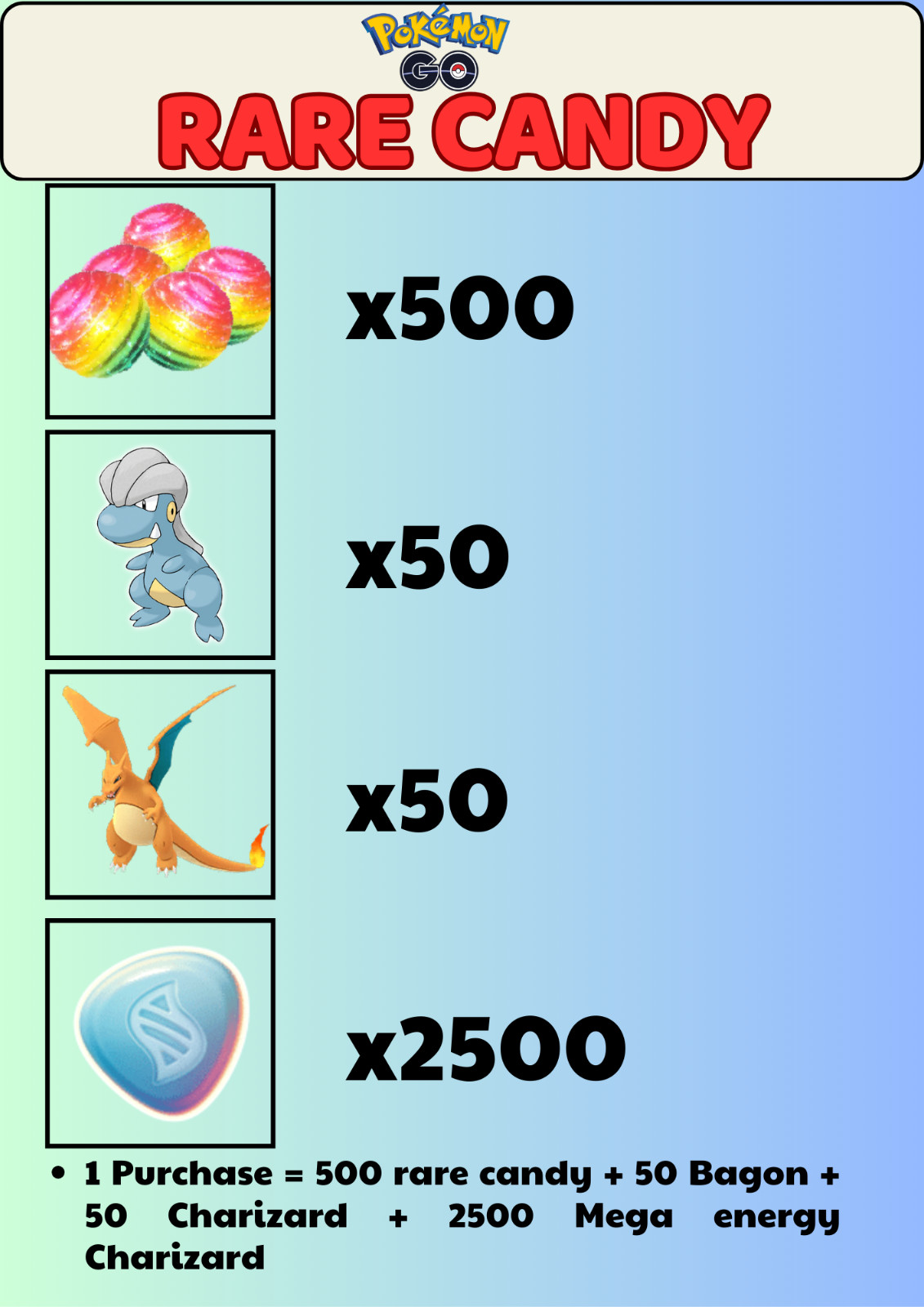 Pokémon Go – RARE CANDY – FAST SALE 24h – Friend Finder Medal – Read Description