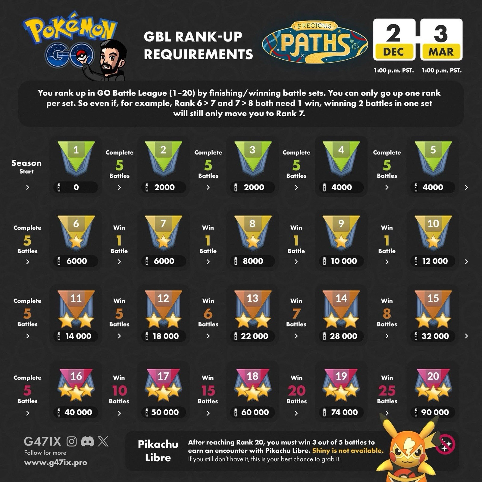 80 Battle win – Go Battle League Pokemon Go ✅