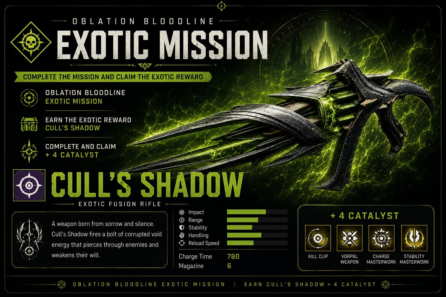 Cull’s Shadow Exotic Fusion Rifle +4 Catalyst | Oblation Bloodline