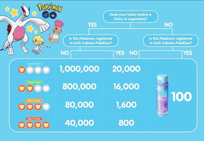 🌟POKEMON GO – Shiny Castform – Rainy *Registered/Ultra Friends*🌟