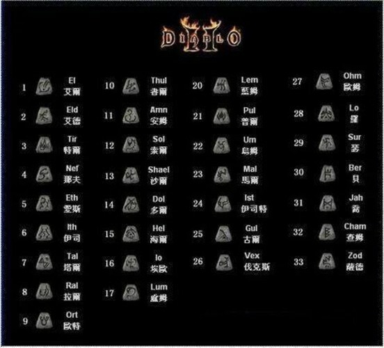 Diablo 2 Resurrected D2R PC ~PICK A RUNE~ *UPDATED* BER JAH SUR ZOD CHAM LO VEX