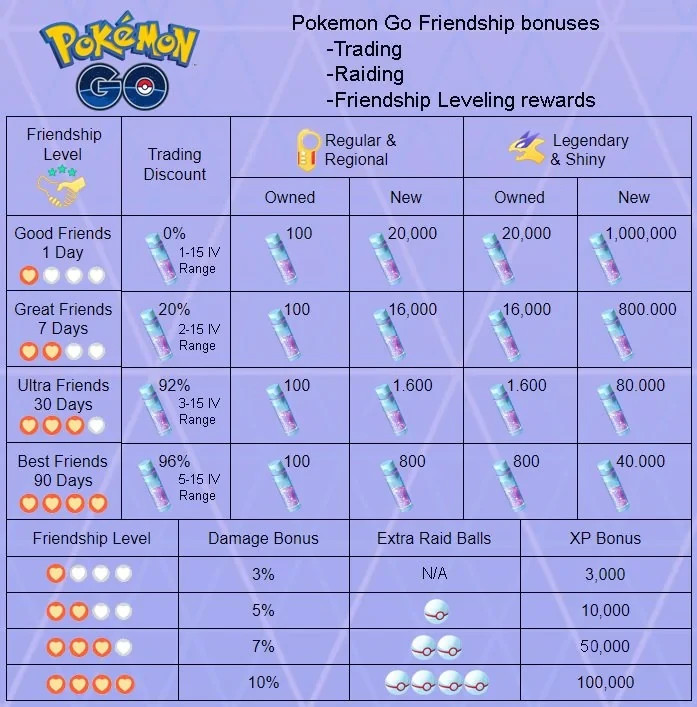 Palkia Origin ( Go Tour Background✨️ ) ( Spacial Rend ) Pokémon Trade✨️ Go