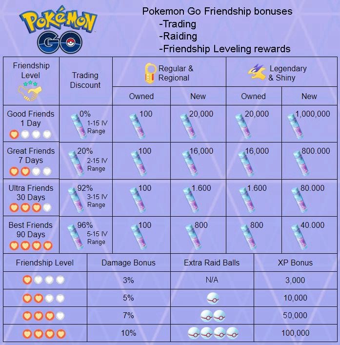 ✨Scraggy shiny ✨link trade Pokémon GO Action & Adventure Android iOS