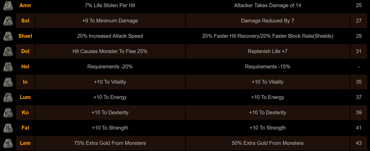 RotW LADDER S13 – D2R Ladder All Runes Jah Ber Ist Soj & More Diablo 2 PC Only
