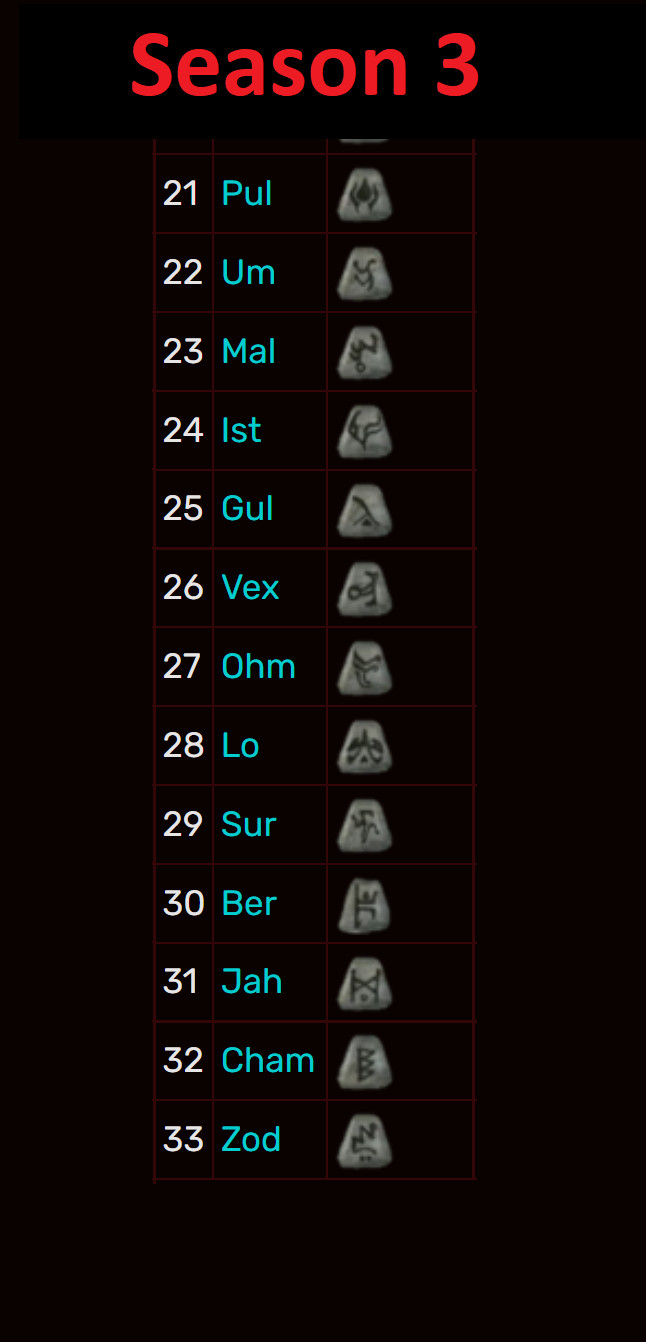 Non Ladder D2R Diablo 2 Resurrected Ber Jah Lo Ohm runes SOJ PC All Region
